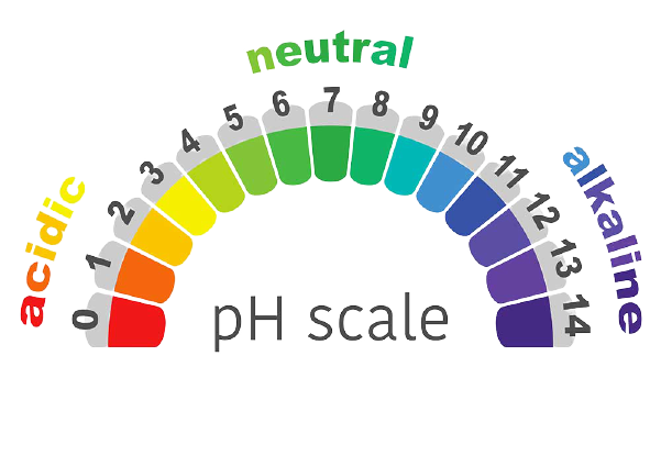 pH_Scale_alkaline_world